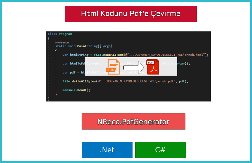 Html Kodunu Pdf’e Çevirme