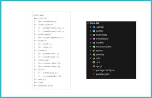 Node.js ile Blog API Geliştirme Rehberi: Proje Yapılandırması ve İlk Adımlar #1